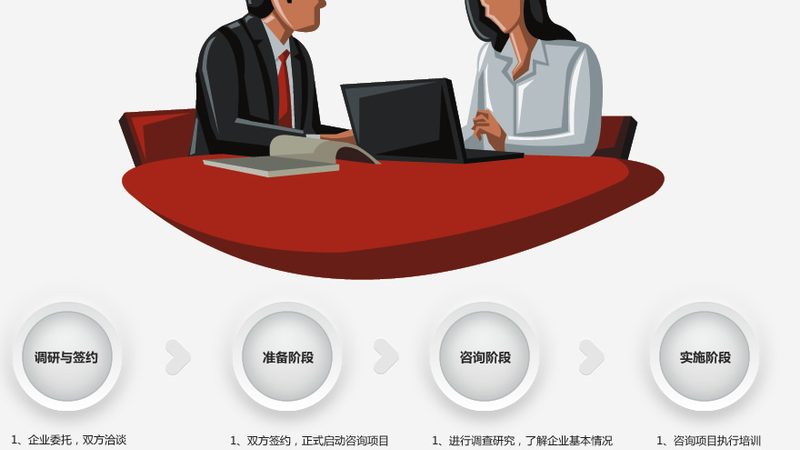 北京企业管理咨询调研：揭秘企业成长的秘密武器